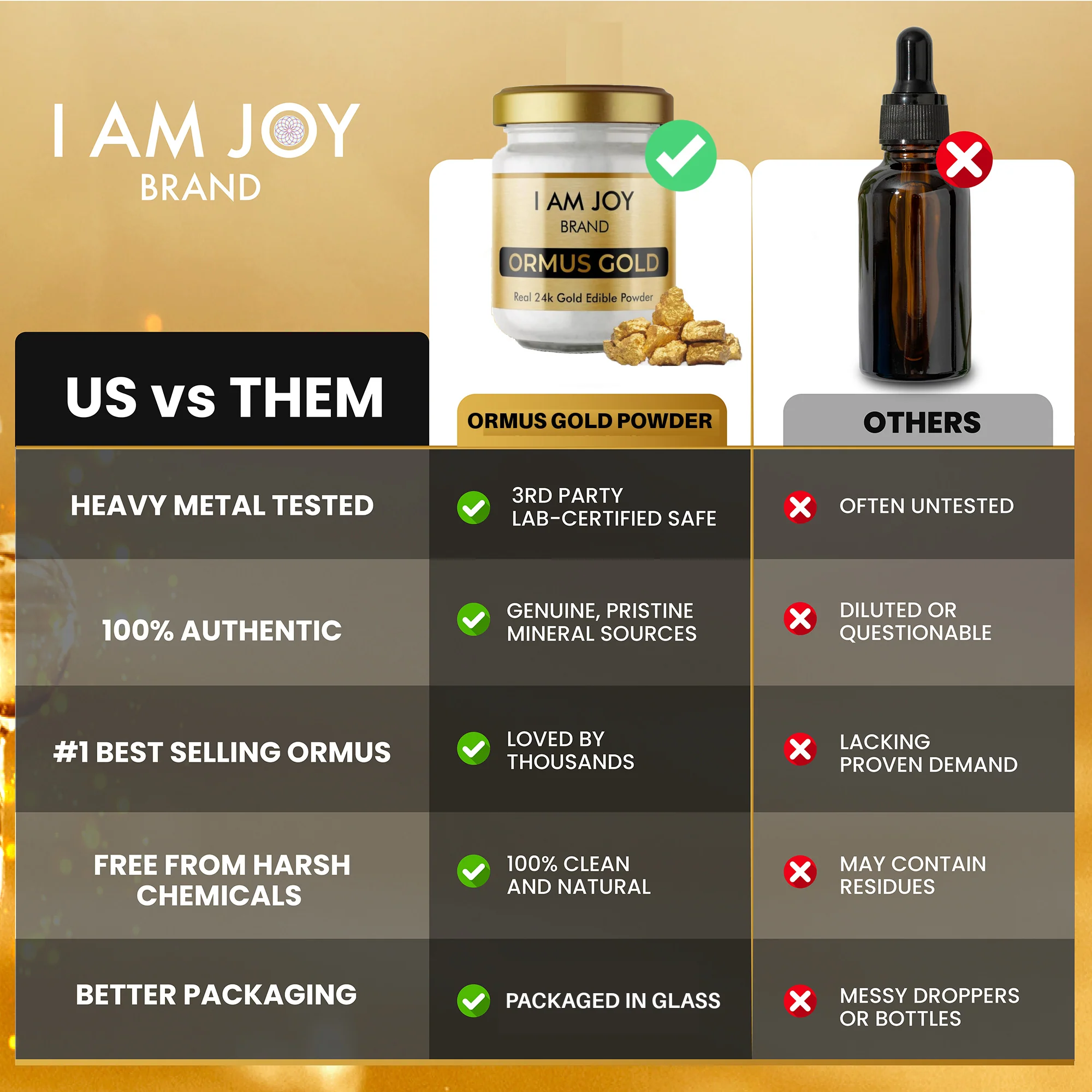 Ormus White Gold Powder - Image 5