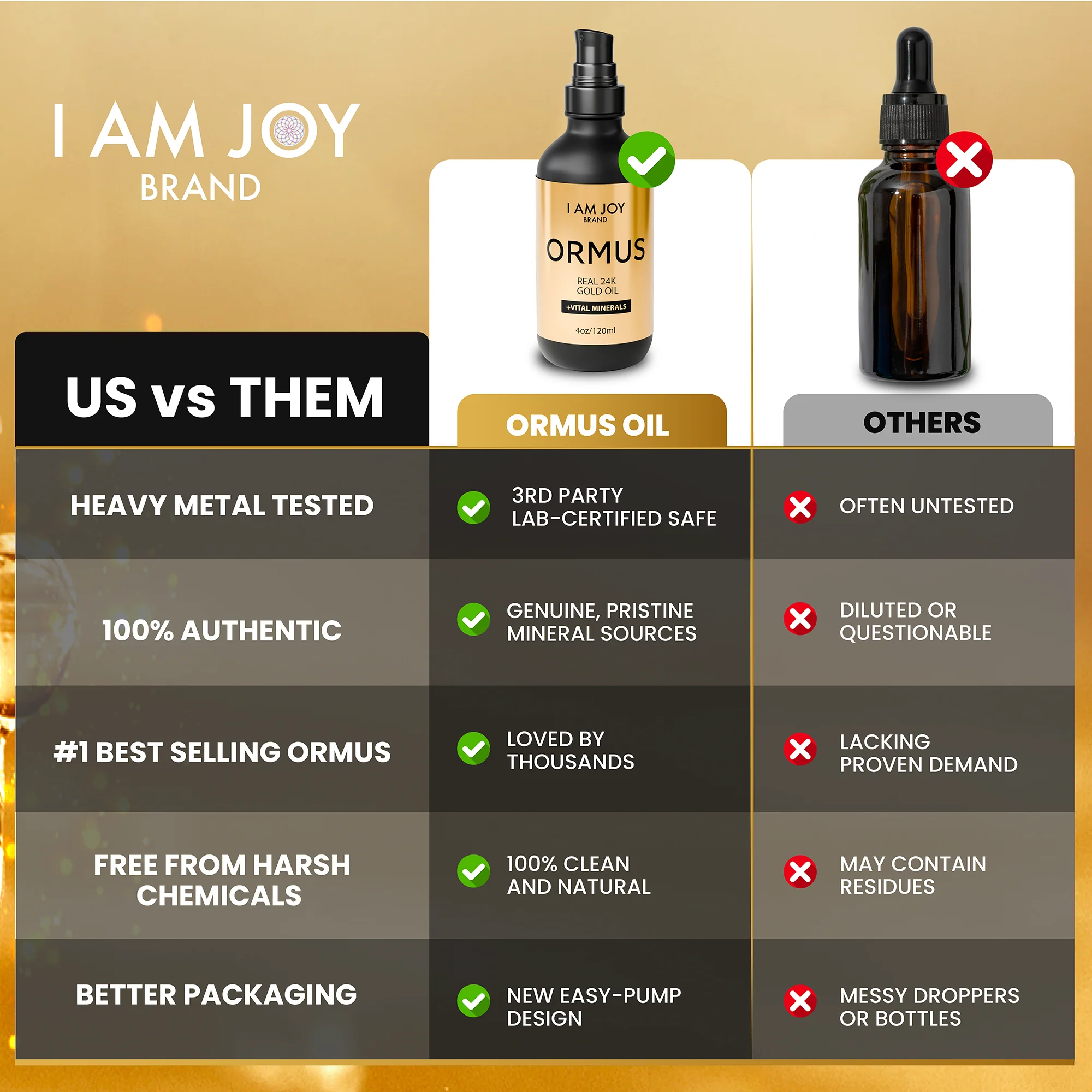 Pure Ormus Gold Oil Bundle - Image 3